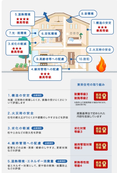 大手建売会社 パワービルダーとは 飯田グループとは アーバン サイエンス Real Bank