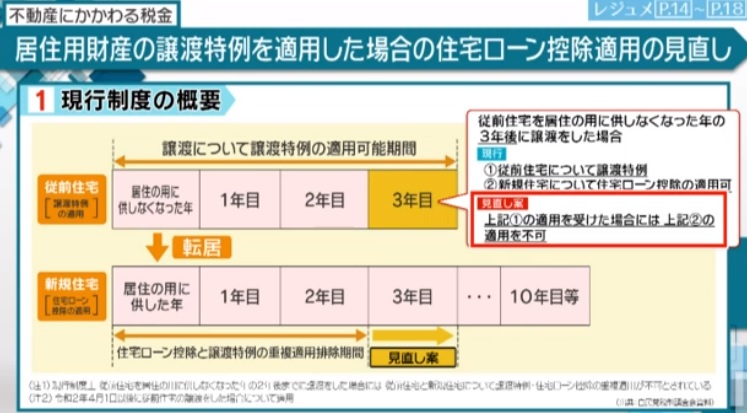 住宅ローン控除 と 3 000万円特別控除 は併用できません 買い替えの注意点 住宅ローン控除が適用できないケースはどんな時 新築一戸建仲介手数料最大無料のアーバン サイエンス