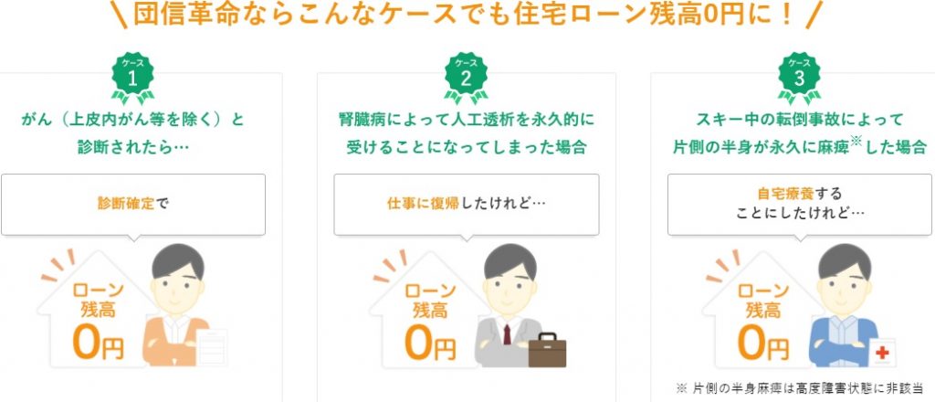 りそな銀行 住宅ローンの審査基準 徹底解説 団信革命はお得なの 新築一戸建仲介手数料最大無料のアーバン サイエンス