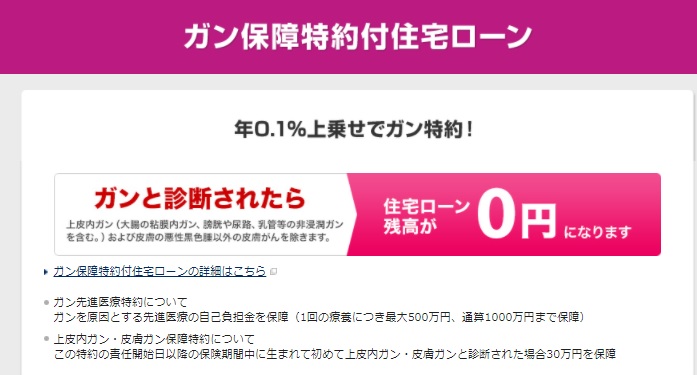 イオン銀行の住宅ローンの審査基準 緩いのか 厳しいのか 新築一戸建仲介手数料最大無料のアーバン サイエンス