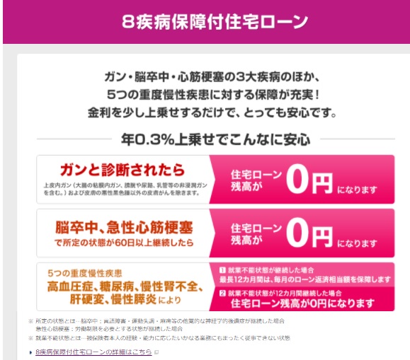 イオン銀行の住宅ローンの審査基準 緩いのか 厳しいのか 新築一戸建仲介手数料最大無料のアーバン サイエンス