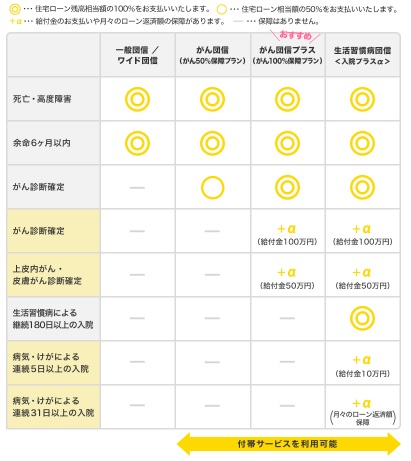 Aruhiのフラット35は買取型と保証型が使える 保証型のスーパーフラットとは 審査基準は緩くお得なのか 新築一戸建仲介手数料 最大無料のアーバン サイエンス