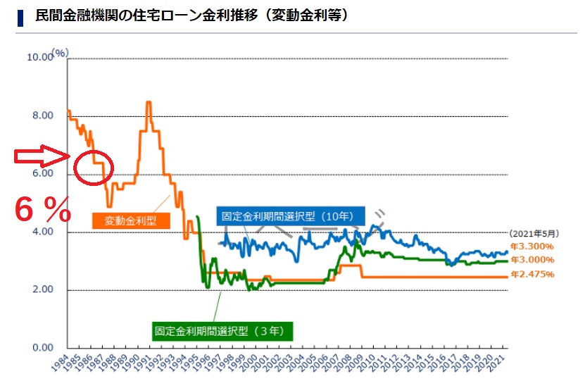 22年のローン控除改正は減額される 控除率１ から0 5 になる 住宅ローン控除の控除率１ が議論されている 新築一戸建仲介手数料最大無料のアーバン サイエンス