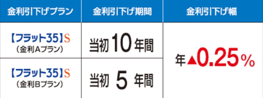 フラット35住宅ローンの審査基準 徹底解説 適合証明書って アルバイトでも住宅ローンが組める 年収の10倍借りれる 新築一戸建仲介手数料最大無料のアーバン サイエンス