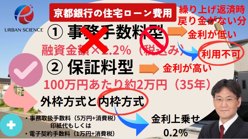 京都銀行の保証型利用時の費用